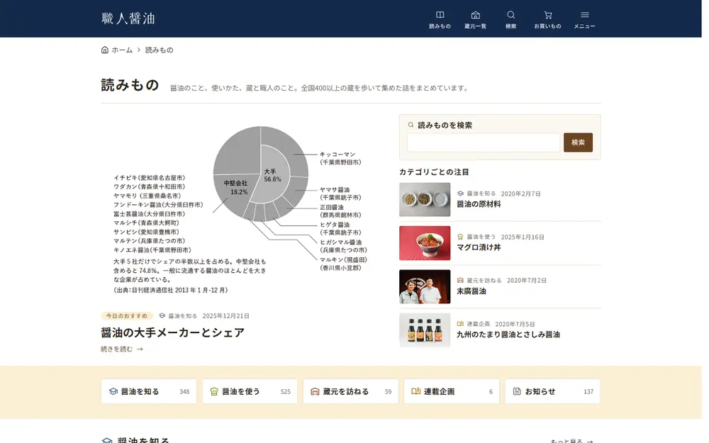 職人醤油の読みもの(旧醤油の知識)のトップページ