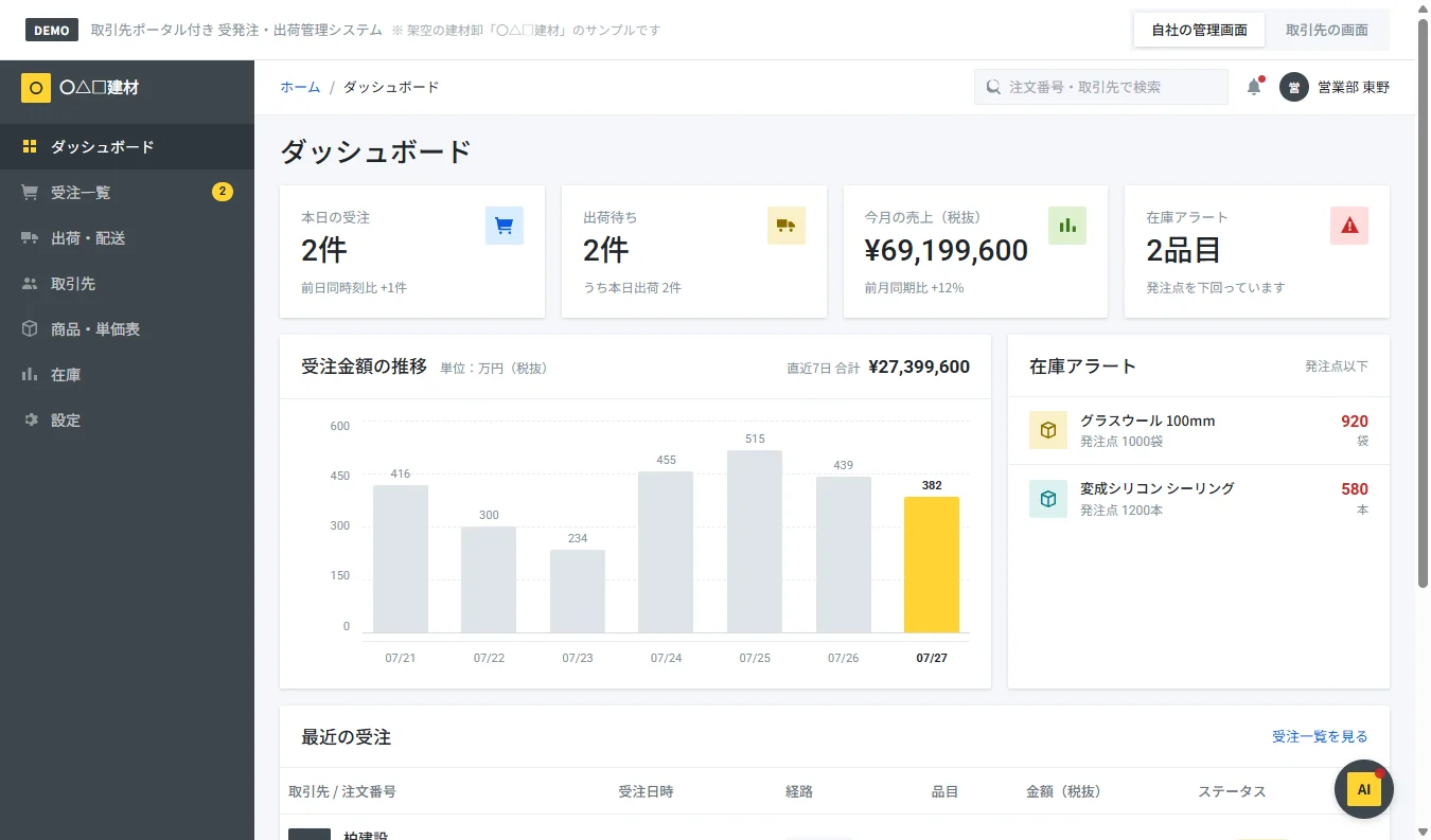 取引先ポータル付き 受発注・出荷管理のデモ画面：売上・受注・在庫アラートなどを確認