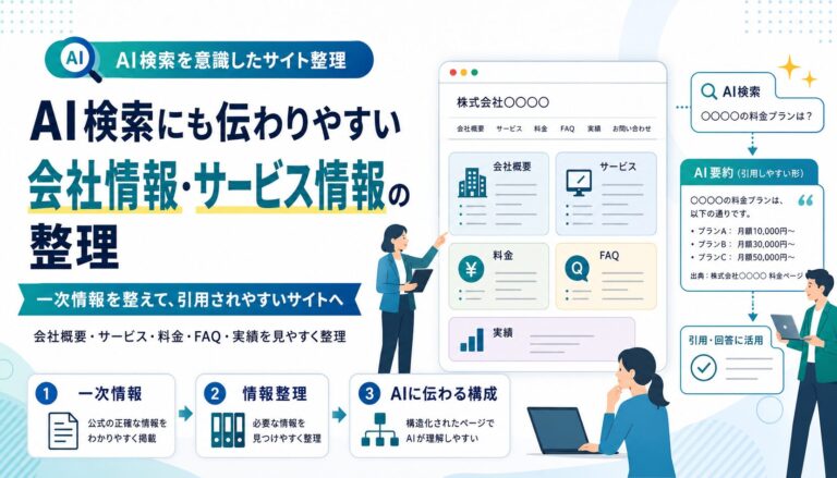 AI検索にも伝わりやすいように、会社情報とサービス情報を整理しました