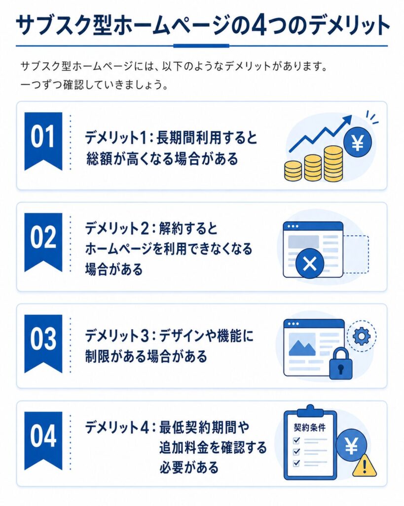 サブスク型ホームページのデメリット