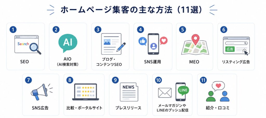 業種別|効果的なホームページ集客方法