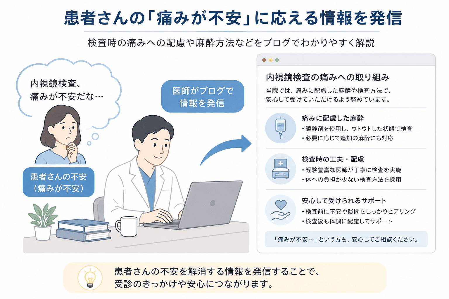 クリニックブログの書き方