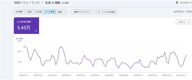 Search Console「検索タイプ:ウェブ」の画面<
