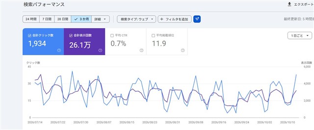 Search Console「生成AI機能(ベータ版)」の画面