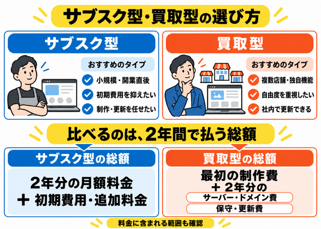 パーソナルジムのホームページ制作費用と予算の考え方