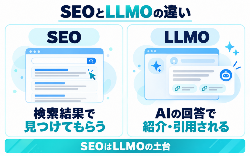 LLMOとは？SEOとの違い
