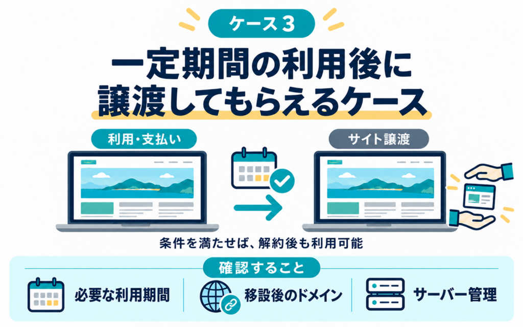 一定期間の利用後に譲渡してもらえるケース